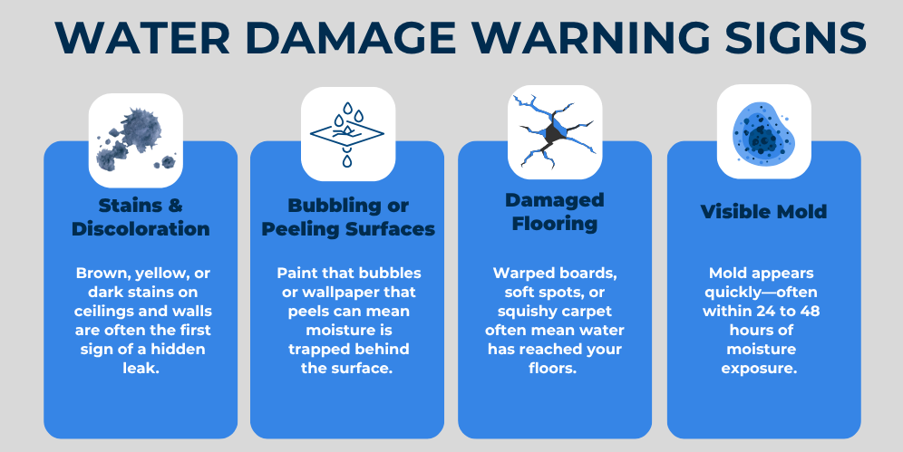 Professional Water Damage Restoration Schertz : Your Complete Guide to Emergency Water Damage Recovery 5 Water damage restoration Schertz TX warning signs comparison showing before and after conditions