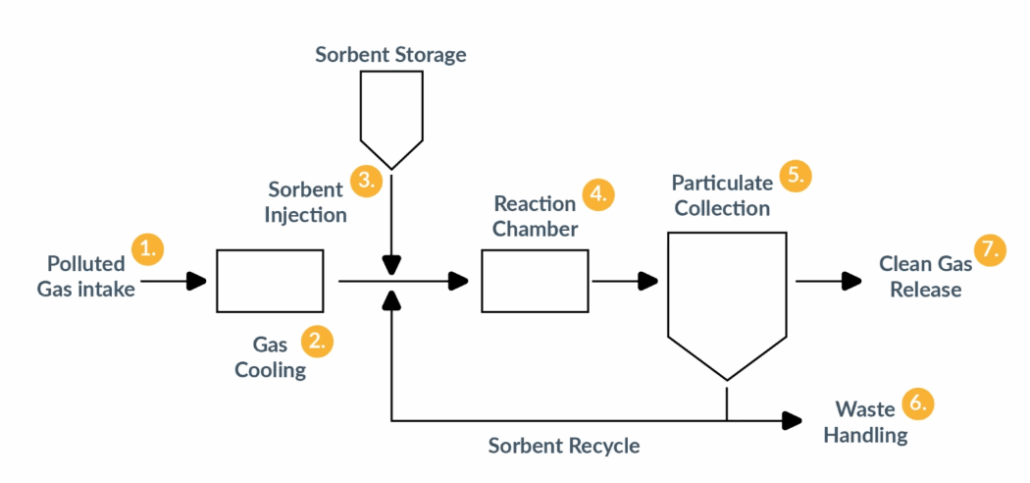 9 Powerful Fire Damage Restoration in Timberwood Park Strategies for Complete Recovery 4 Fire damage restoration in Timberwood Park smoke odor elimination using professional air scrubbing systems