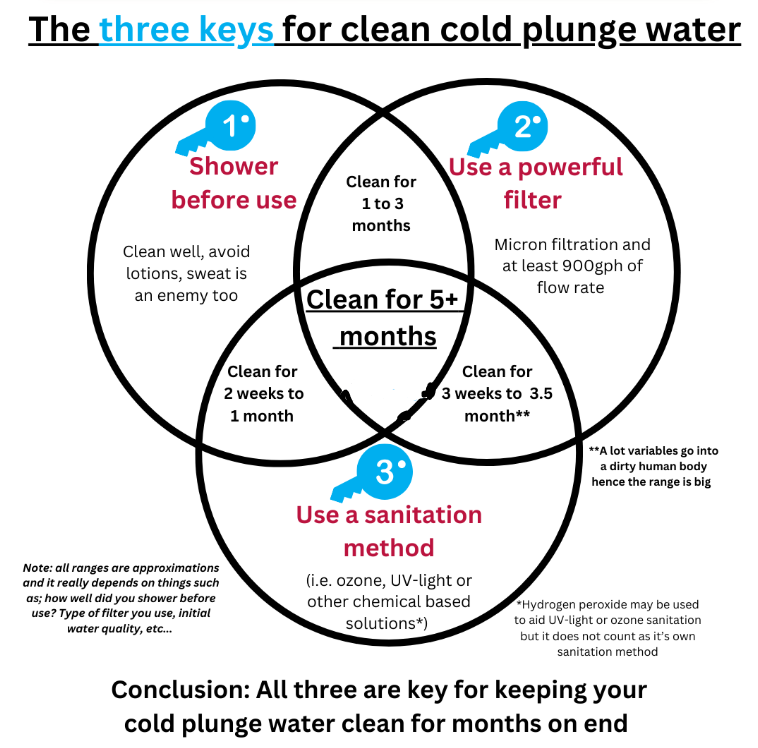 Flood Damage Restoration Near Me: What Happens If You Wait Too Long; 5 Costly Consequences You Cannot Afford to Ignore 4 flood damage restoration near me IICRC water categories 1 2 3 explaining contamination levels and health risks