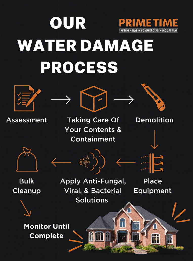 Top-Rated Water Damage Restoration Services Near Me: 5 Powerful Standards That Separate Genuine Professionals from the Rest 3 water damage restoration services near me ; IICRC certified water damage restoration technician credentials displayed in professional office | Water Damage Process